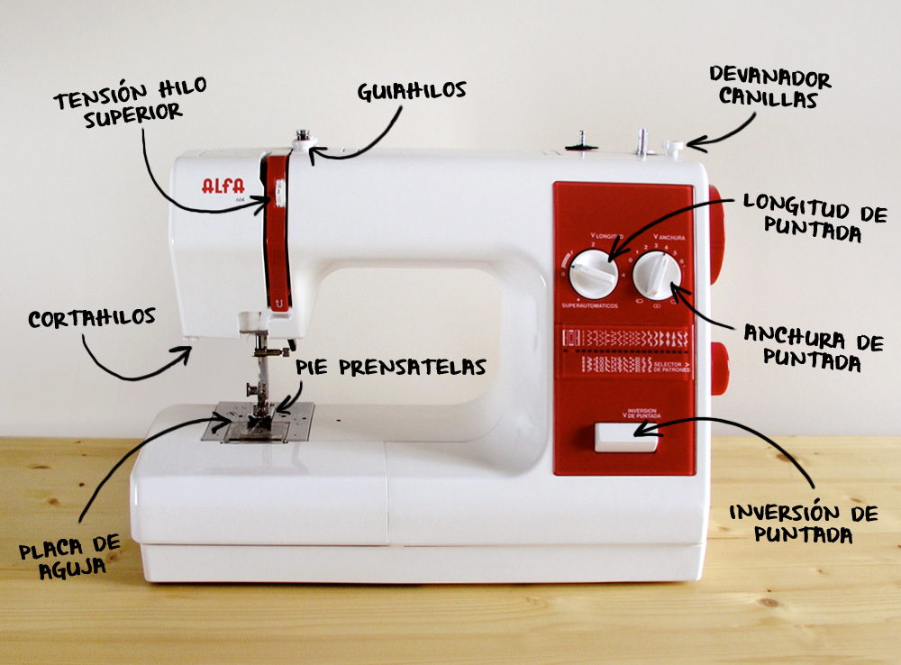 Partes de la máquina de coser | Betsy Costura