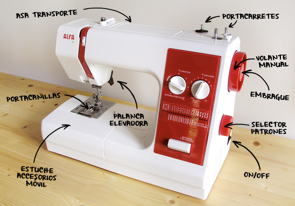 Partes de la máquina de coser | Betsy Costura